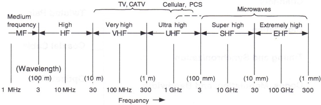 arrow-rf-frequencies.jpg
