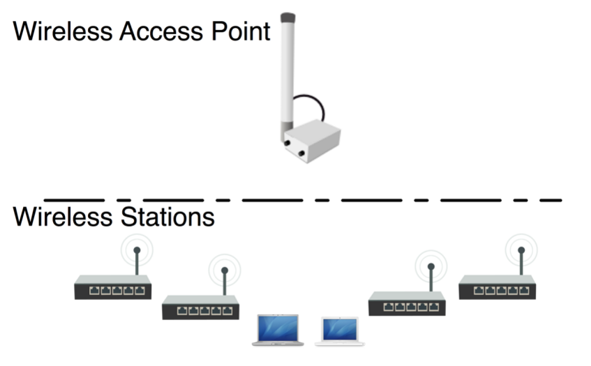 arrow-wifi-components